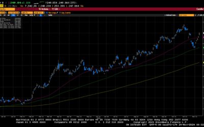 Weekly Market Commentary