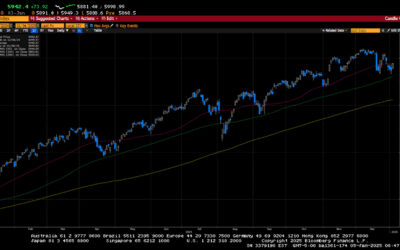 Weekly Market Commentary