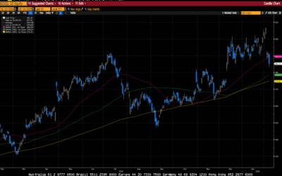 Weekly Market Commentary