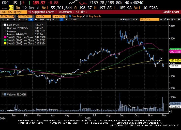 Weekly Market Commentary